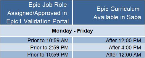 Validation Portal